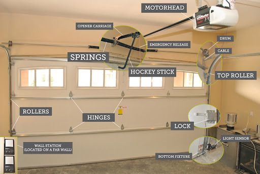 Garage door installation by experienced technicians